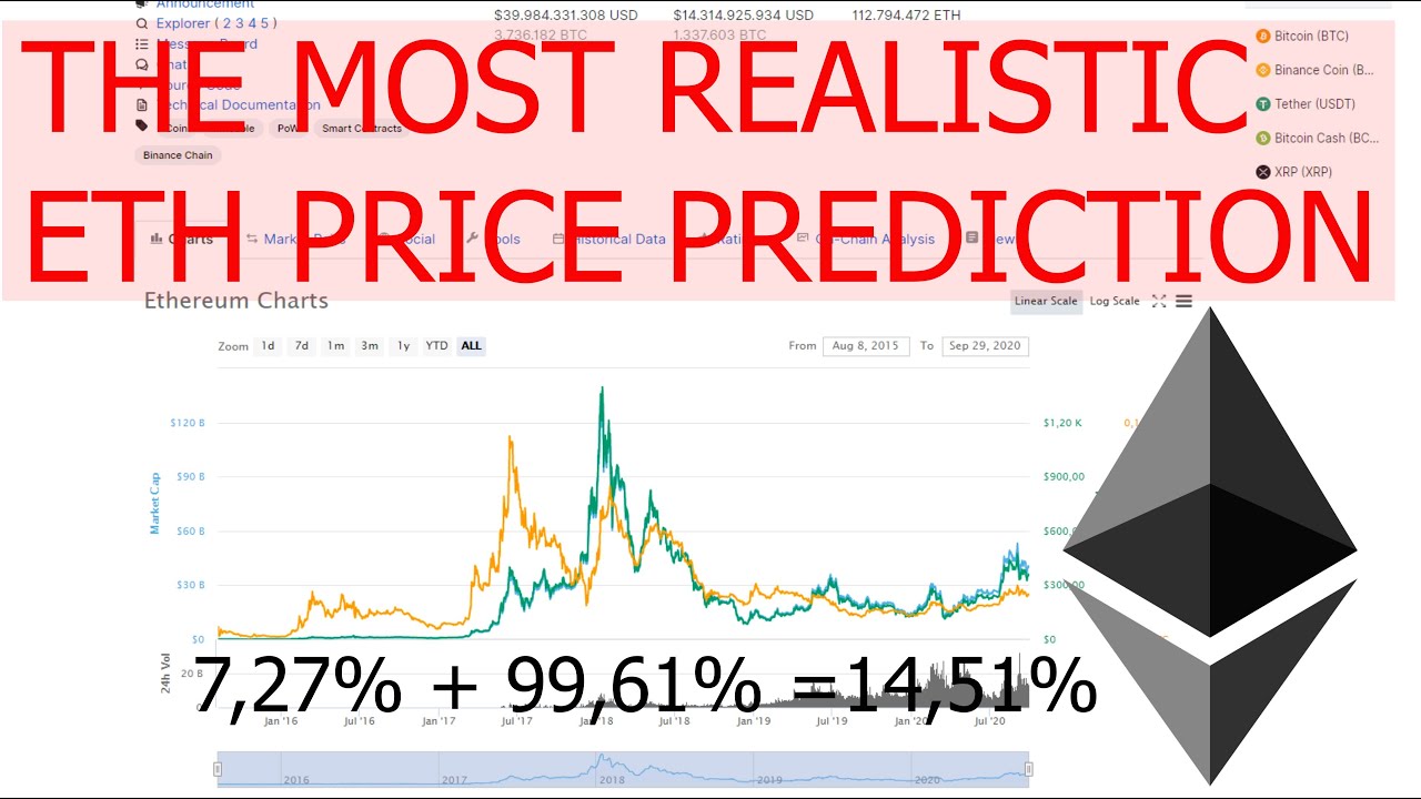 Ethereum price prediction 2021 end