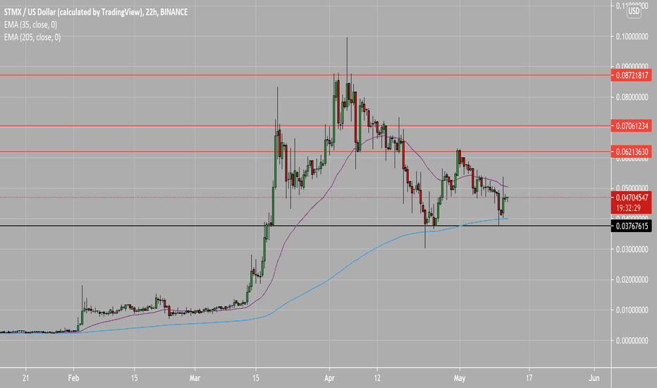 Stormx Stmx Price Prediction 21 22 23 24 25