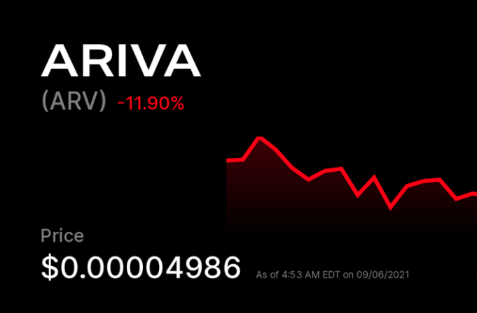 ariva crypto price