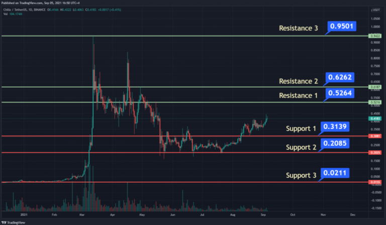 chz crypto price prediction 2025