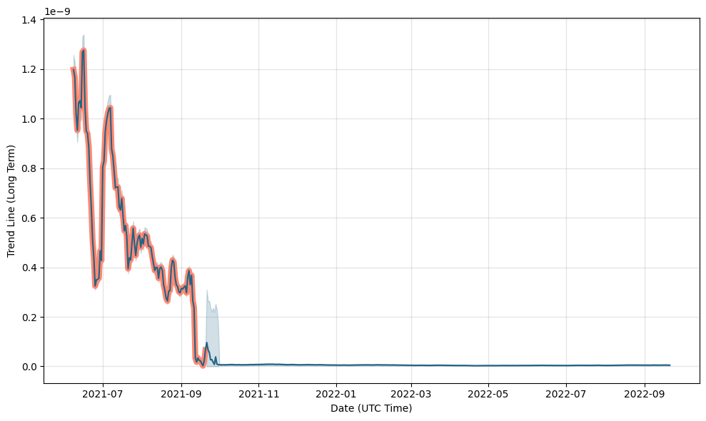 hamster crypto price prediction