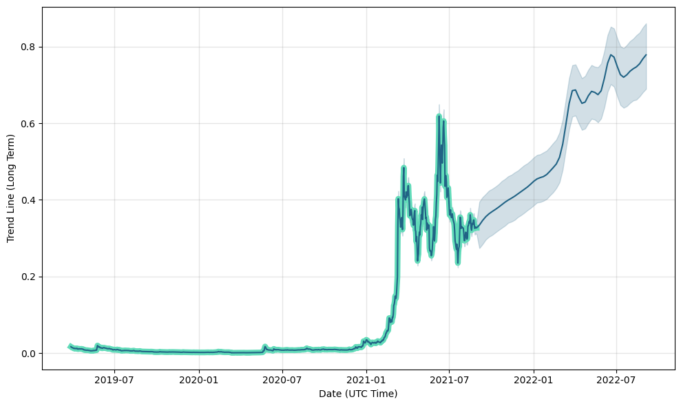 theta fuel crypto price prediction