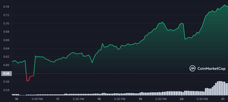 TopBidder (BID) Price Prediction 2021, 2022, 2023, 2024 2025 Trading ...