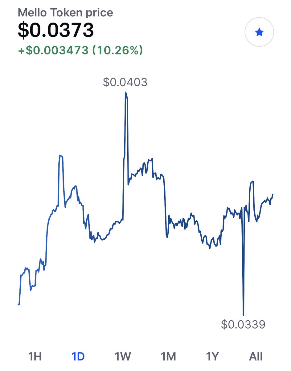 mello crypto price