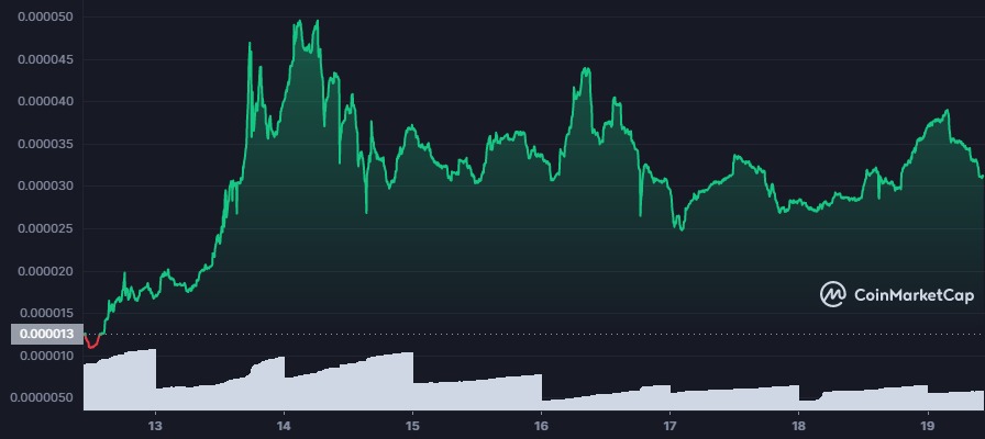 simp crypto price