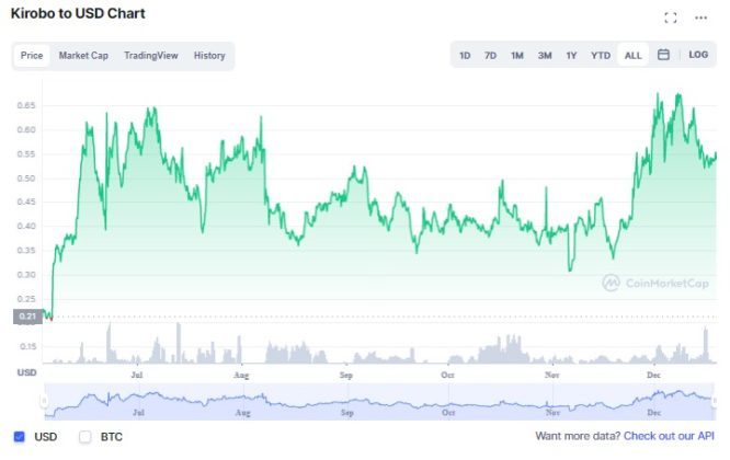 kirobo price crypto