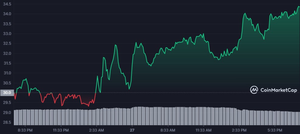 rmrk price crypto