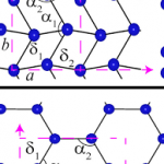 gallium can be produced by nano