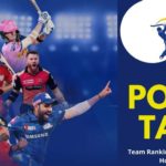 IPL-2020-Points-Table-Team-Rankings-Orange-Purple-Cap-List-1024×576