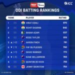 ICC-Cricket-ODI-Rankings-Batsmen-2020