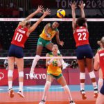 DUL-W vs OLY-W Live Score