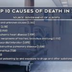 Deaths With Unknown Causes Alberta